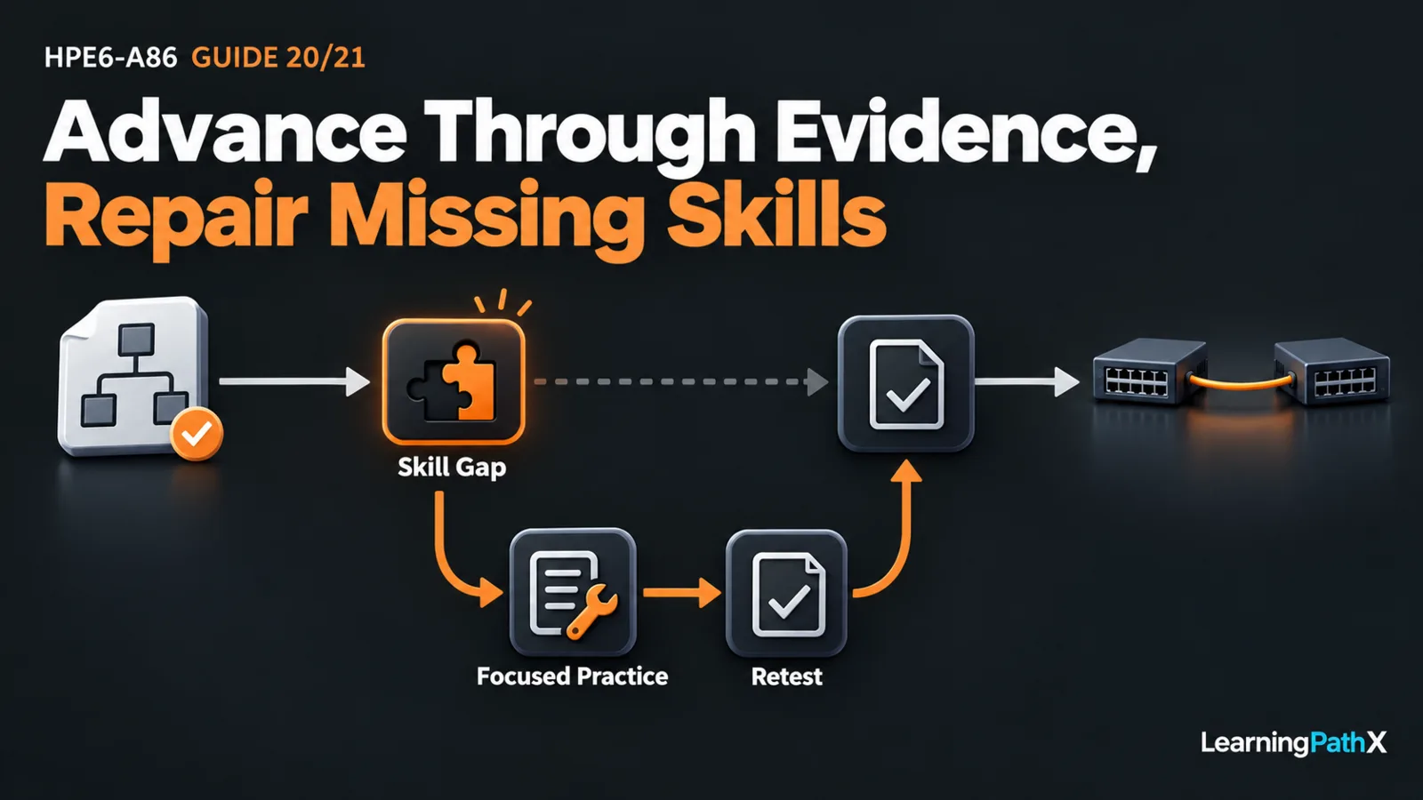 HPE6-A86: Building a Skills-Based Switching Learning Roadmap