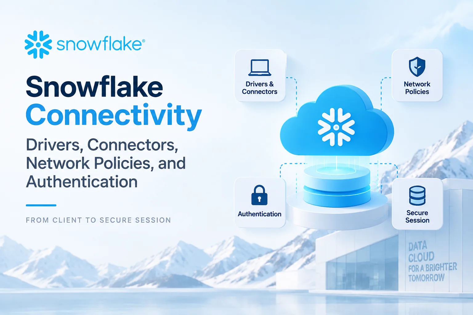 Secure Data Sharing, Marketplace, and Collaboration Models
