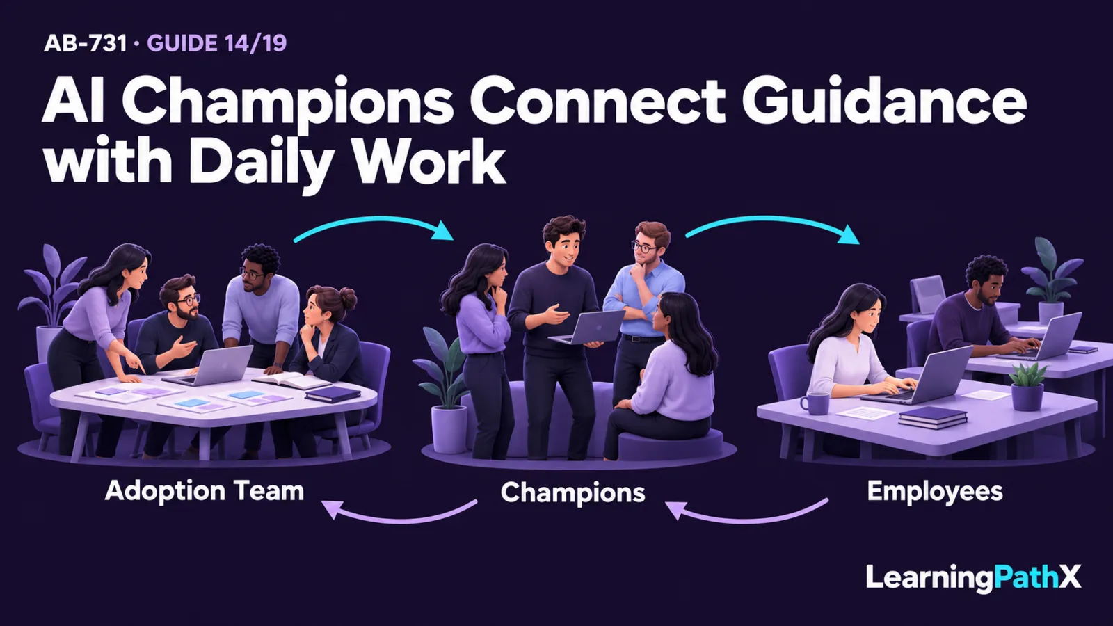 AB-731: Building an AI Adoption Team, Champions Program, and Change Strategy