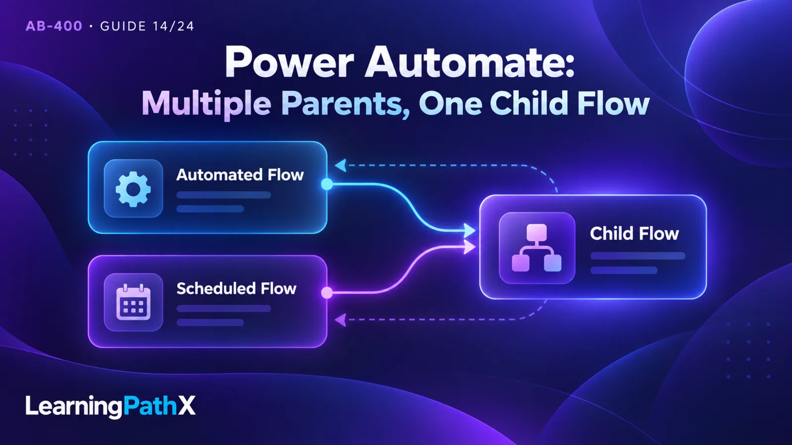 AB-400: Reliable Cloud Flows and Copilot Studio Workflows