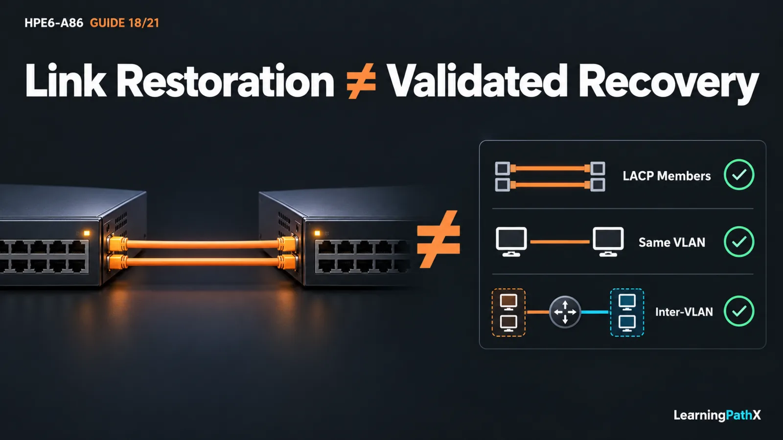 HPE6-A86: Validating a Small Campus Switching Lab
