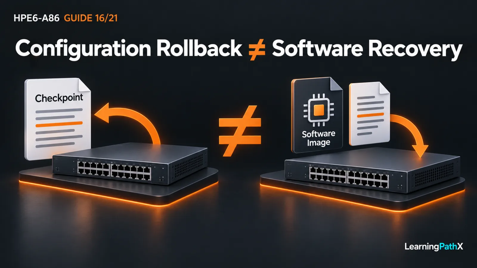 HPE6-A86: Maintaining Configurations and Planning Software Changes