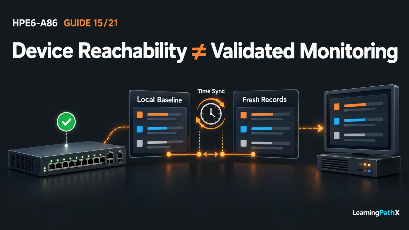 HPE6-A86: Monitoring Switch Health and Management Protocols