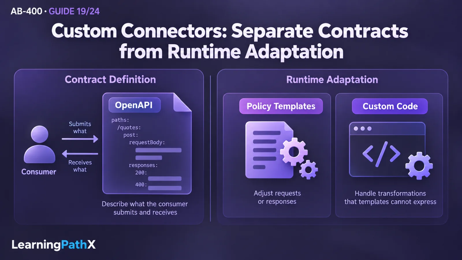 AB-400: Custom Connectors with OpenAPI, Policies and Code