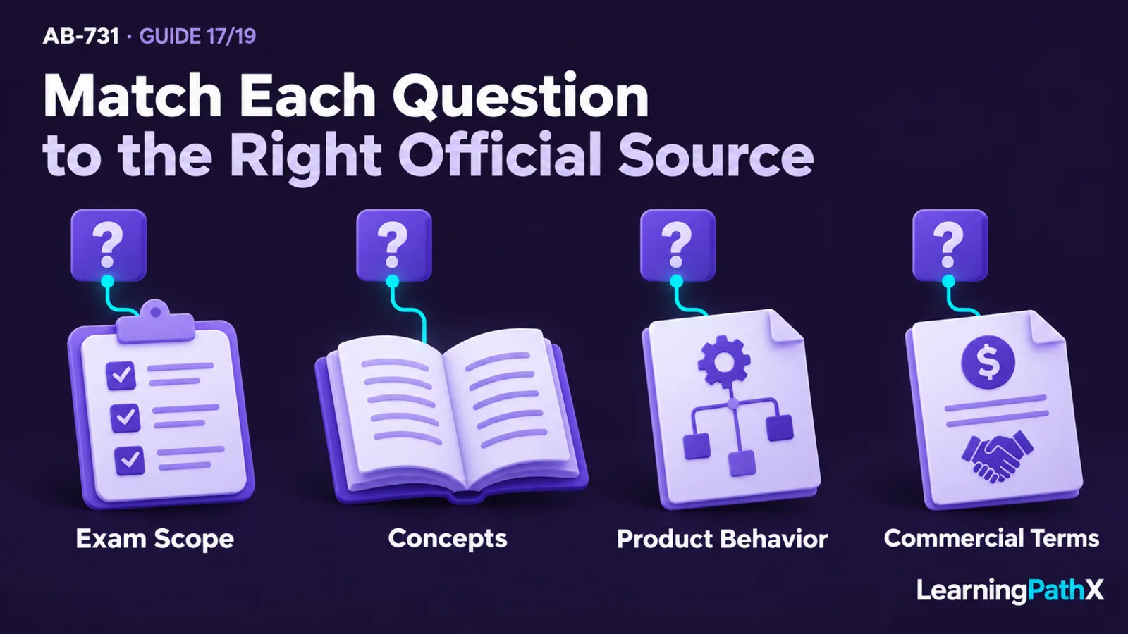 AB-731: Choosing Official Resources and Checking Their Version Scope