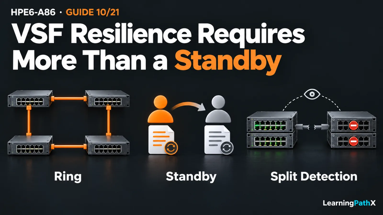 HPE6-A86: Designing and Validating a CX 6300 VSF Stack