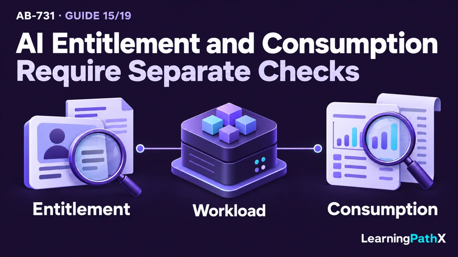 AB-731: Copilot and Foundry Licensing, Cost, Data, and Security Planning