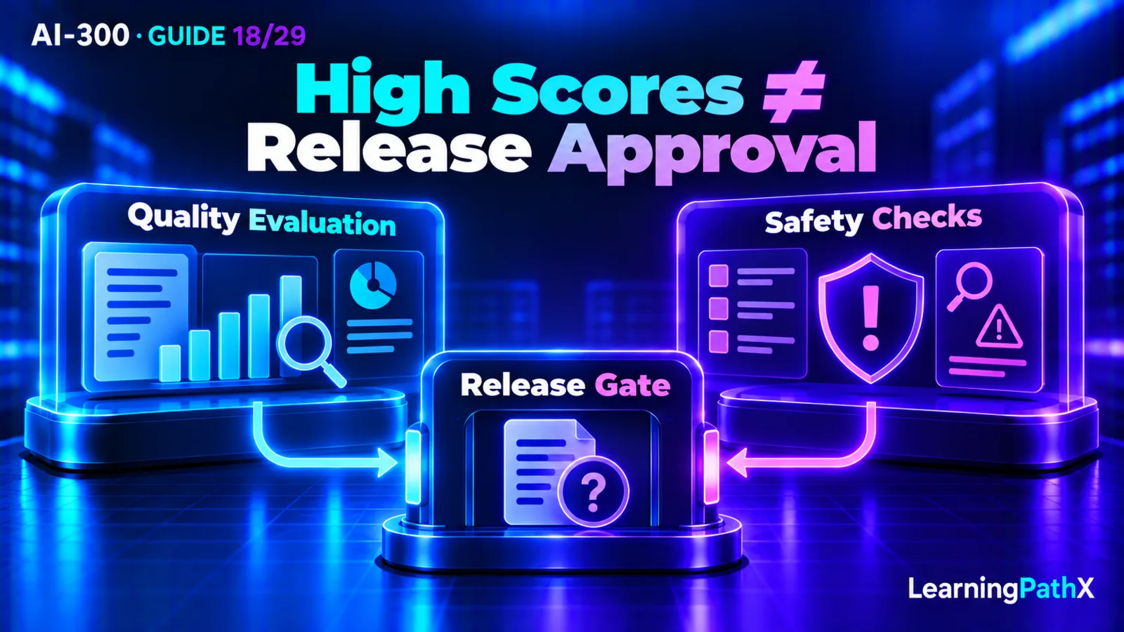 AI-300: Choosing Quality, Safety, and Custom Evaluation Gates