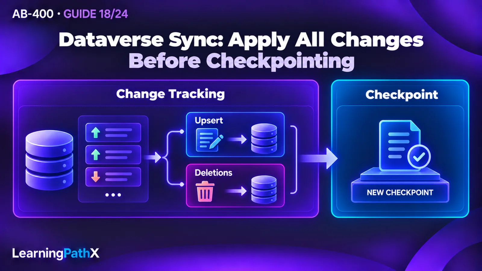 AB-400: Synchronizing Dataverse with Change Tracking and Upsert