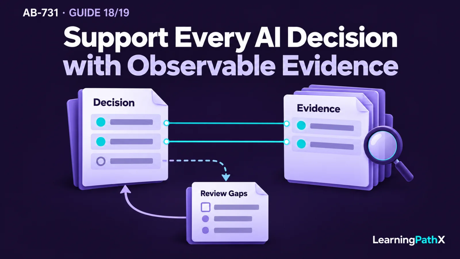 AB-731: A Decision Review Checklist for AI Transformation Leaders