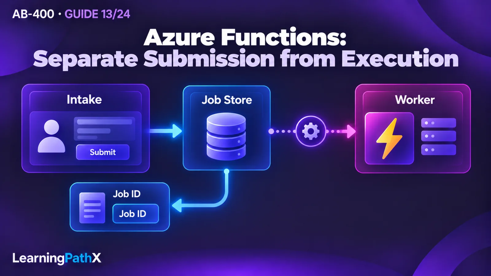 AB-400: Azure Functions for Power Platform Workloads