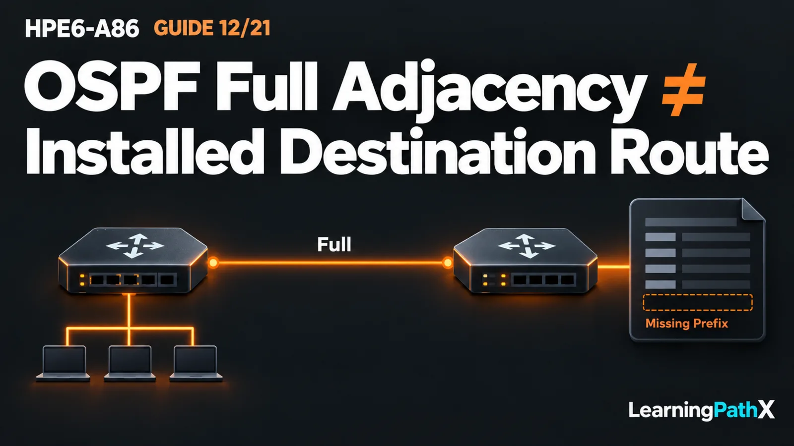 HPE6-A86: Understanding and Validating Single-Area OSPF