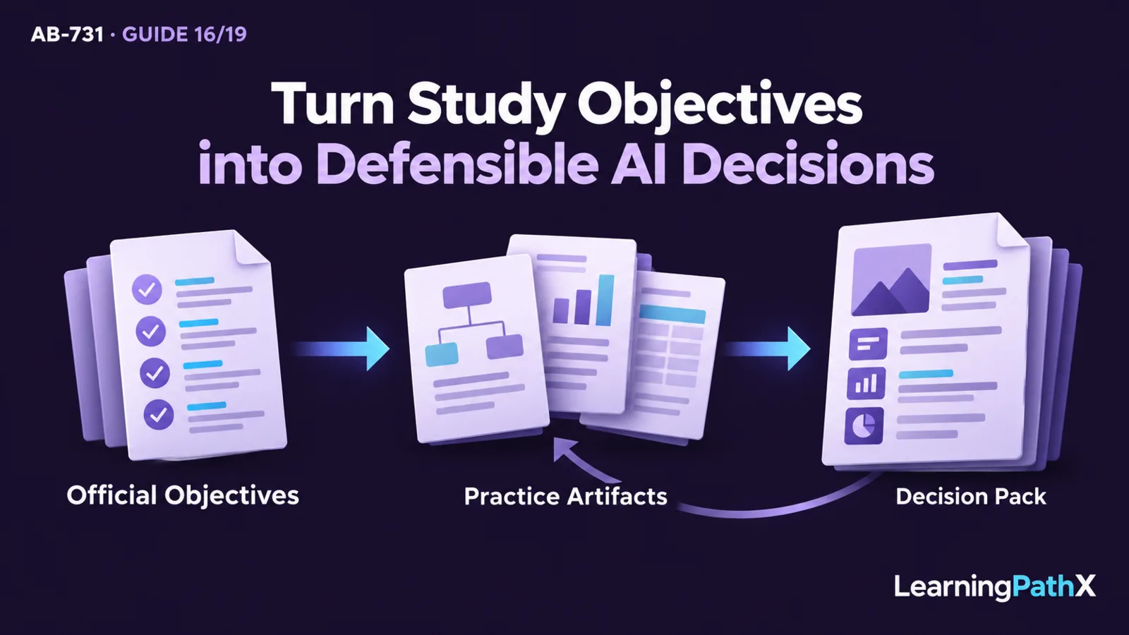 AB-731: Study Roadmap for AI Transformation Leaders