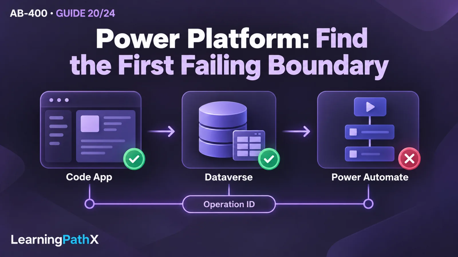 AB-400: Tracing Failures Across Power Platform Extensions