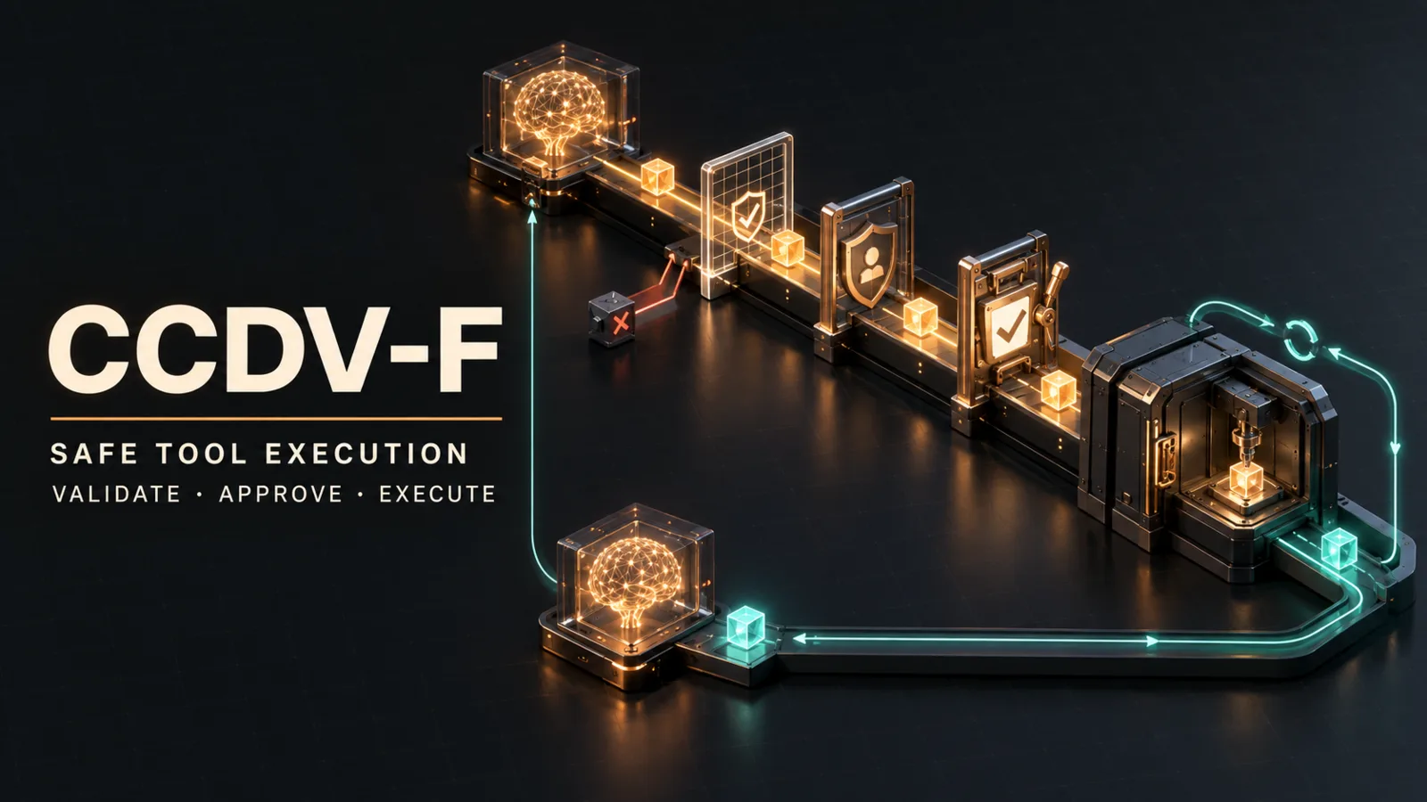 Implementing Claude Tools with Safe Execution and Approval Patterns