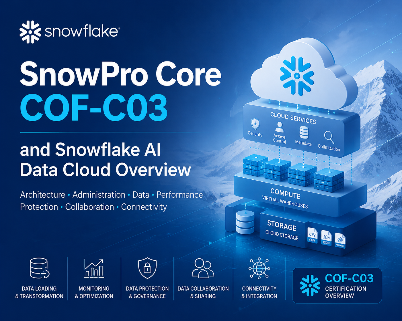 SnowPro Core COF-C03 and Snowflake AI Data Cloud Overview