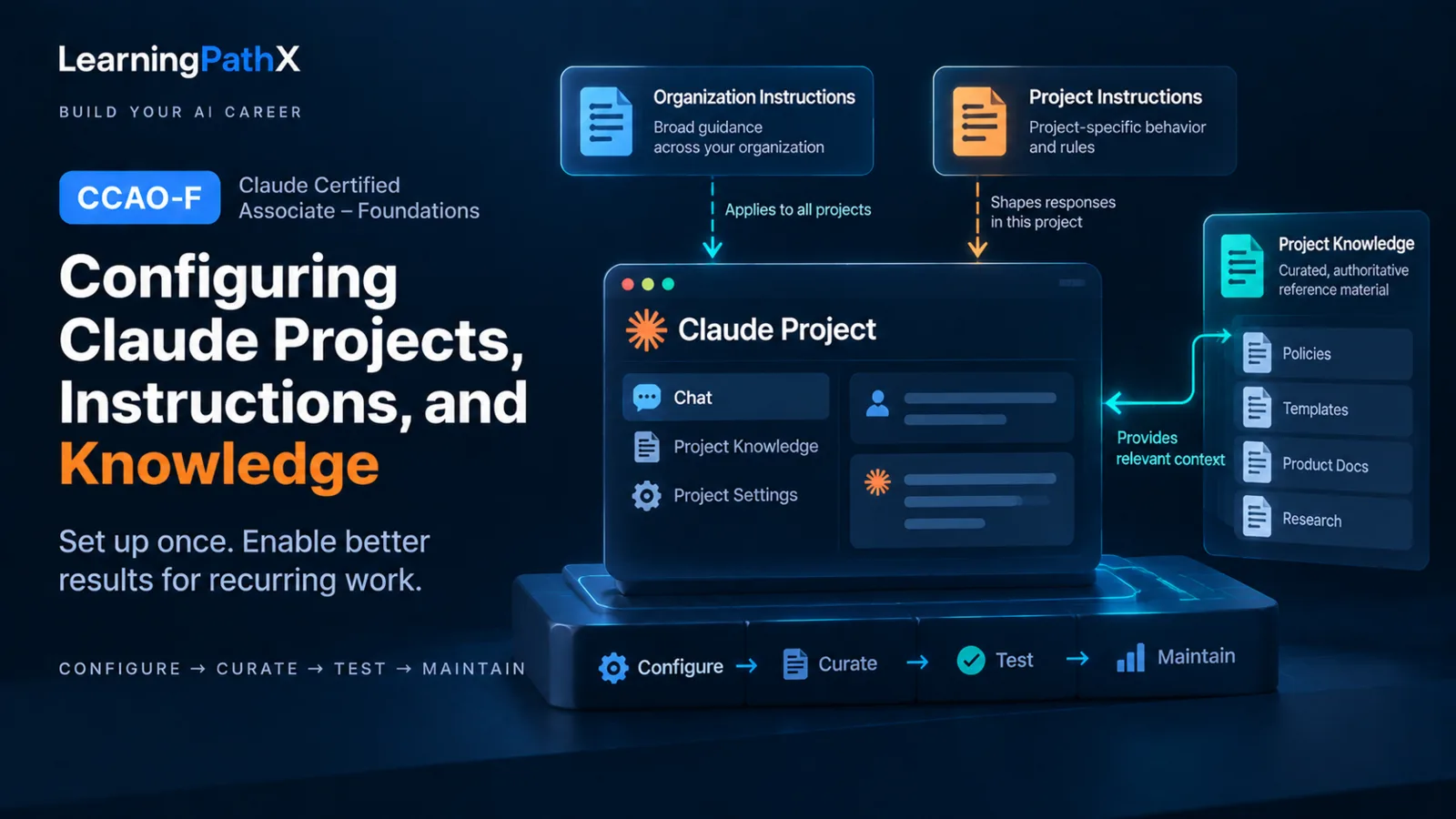 CCAO-F: Configuring Claude Projects, Instructions, and Knowledge