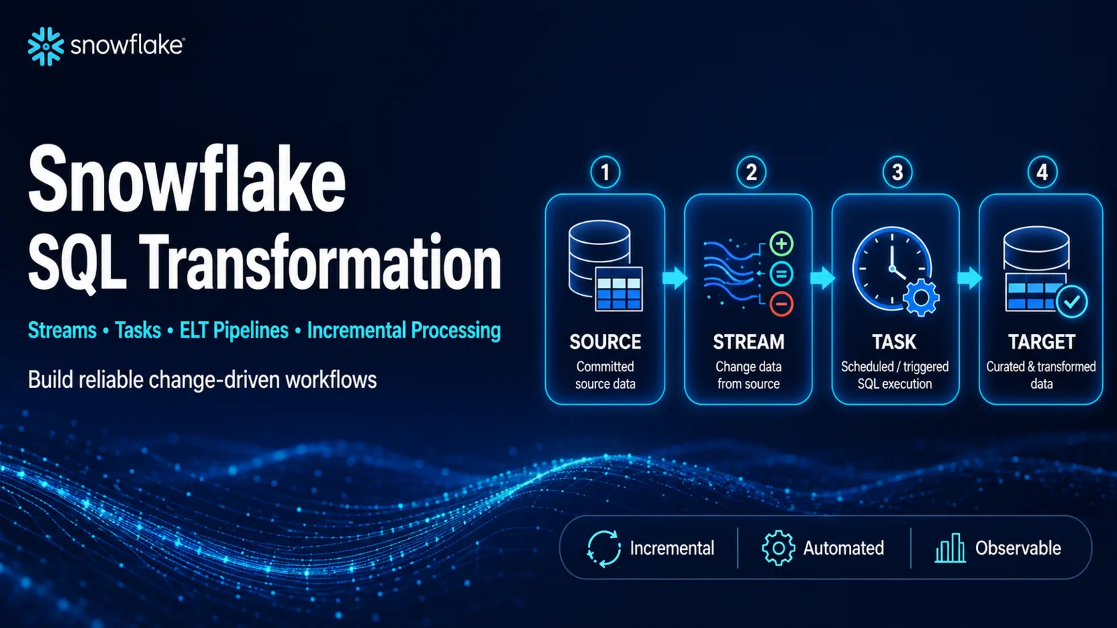 Snowflake SQL Transformation, Streams, Tasks, and Pipeline Patterns