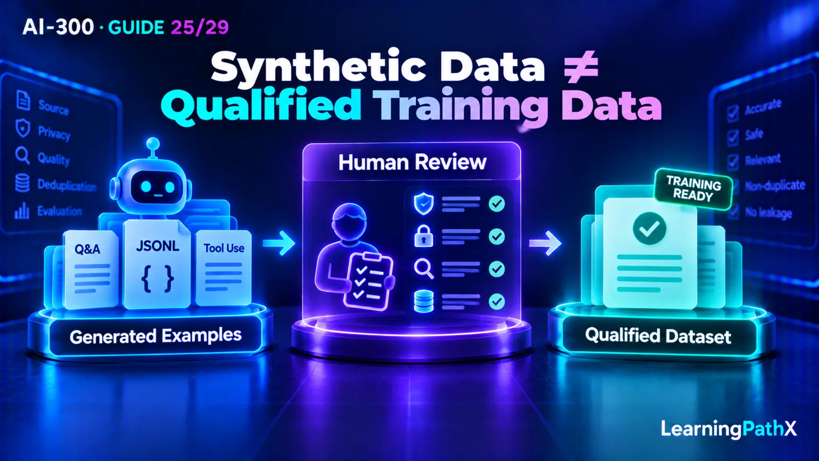AI-300: Qualifying Synthetic Fine-Tuning Data
